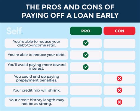 admiral loans early repayment|How to pay off a loan with a credit card – Admiral.